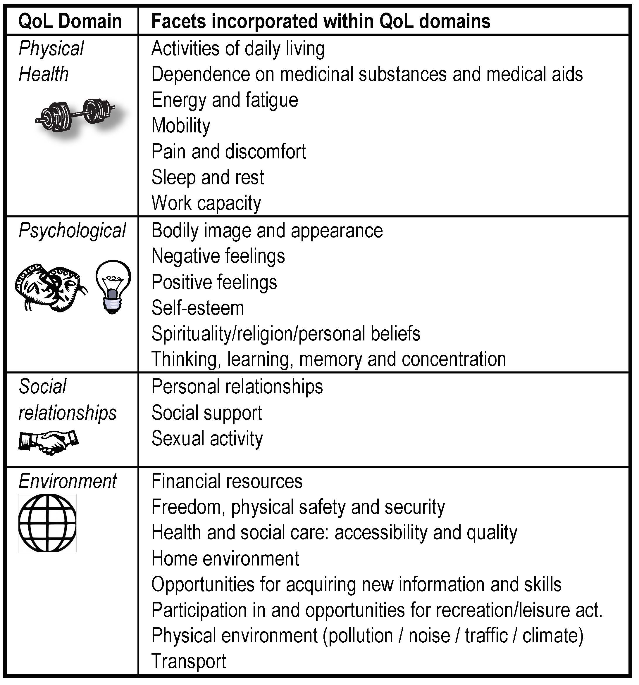 journey quality of life scale